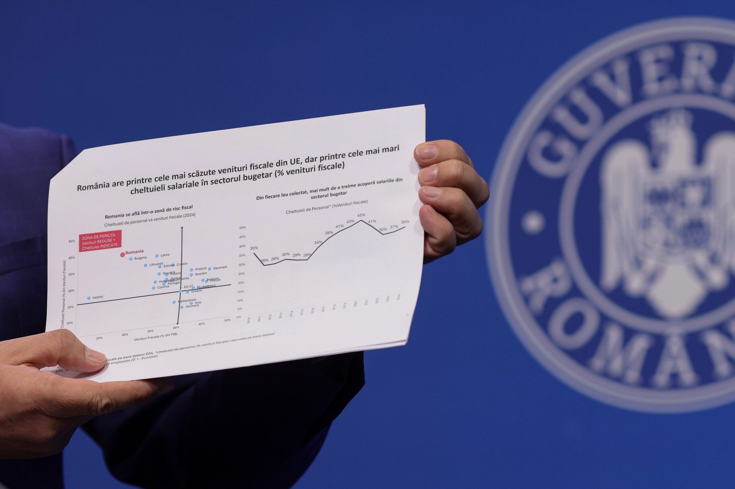Criza politică împinge România spre un șoc economic devastator. Avertismentul unui economist de top